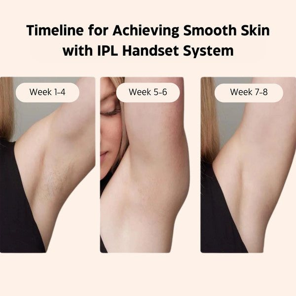 PL Laser Hair Removal Handset System – Painless and Safe for All Skin Types, Perfect for Home Use